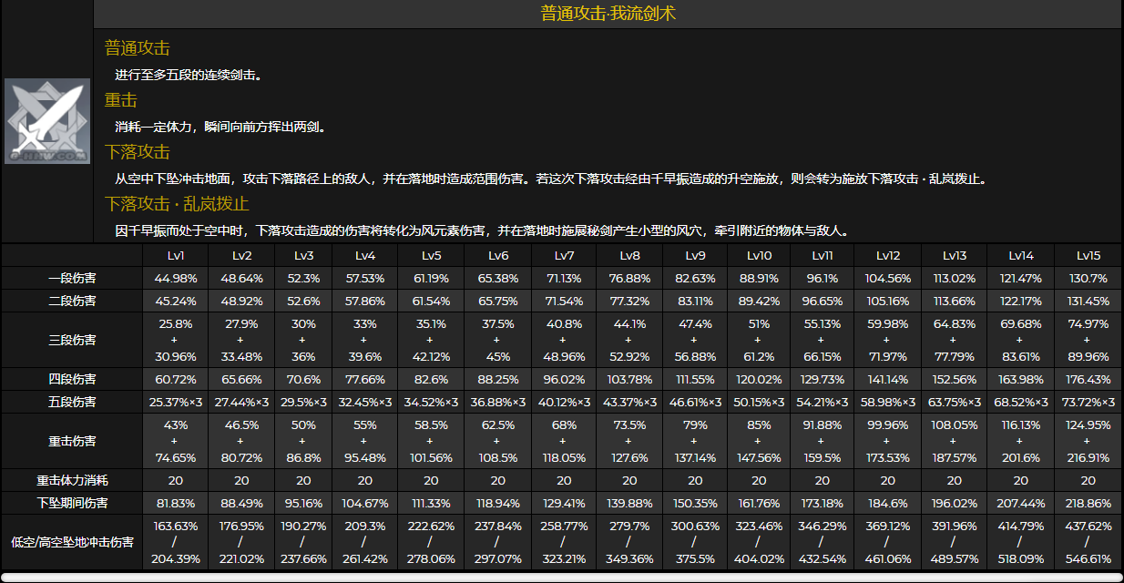 原神1.6枫原万叶技能数据+突破材料+天赋+命之座预览