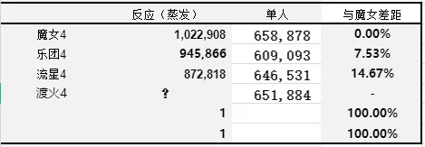 原神烟绯怎么玩 原神烟绯玩法攻略