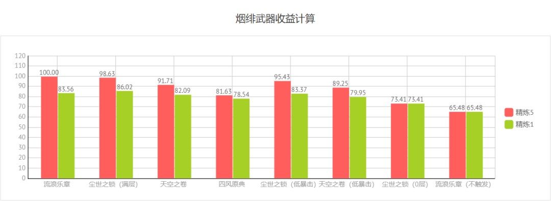 原神烟绯适合什么武器 原神烟绯武器推荐