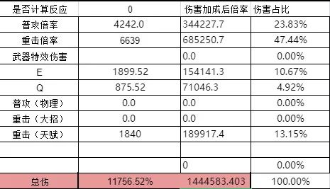 原神烟绯怎么玩 原神烟绯玩法攻略