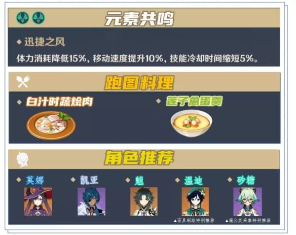 原神优菈突破材料分布图 原神优菈等级天赋突破材料收集攻略