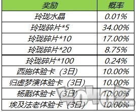 王者荣耀玲珑夺宝怎么玩 玲珑夺宝活动内容一览