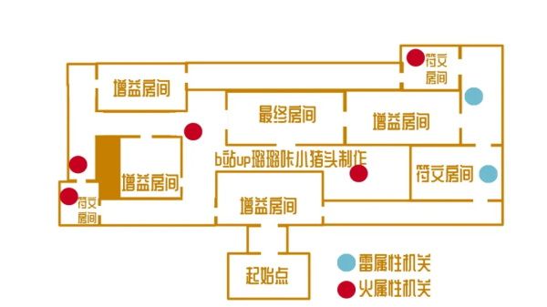 原神远程试炼通关攻略 原神迷城战线远程试炼玩法指南