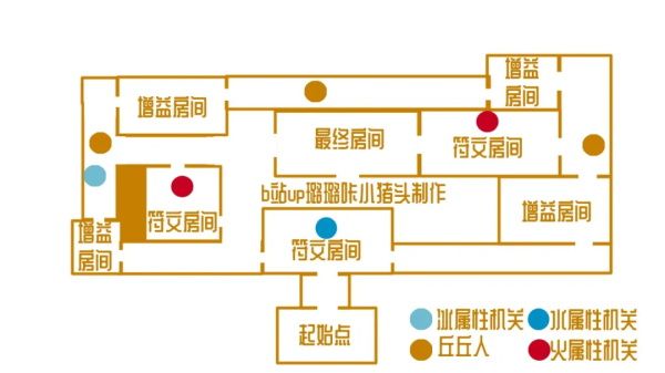 原神近接试炼通关攻略 原神迷城战线近接试炼玩法指南