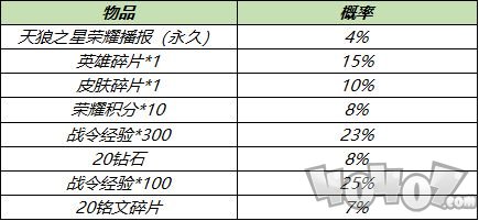 王者荣耀天狼之星荣耀播报怎么获得 天狼之星活动概率一览