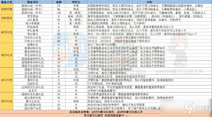 《摩尔庄园手游》怎么氪金 氪金方法分享