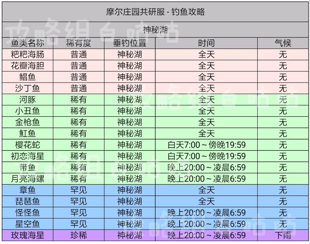 摩尔庄园手游玫瑰海星在哪钓 玫瑰海星获取条件介绍