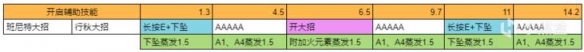 《原神》桐生万叶伤害强度分析