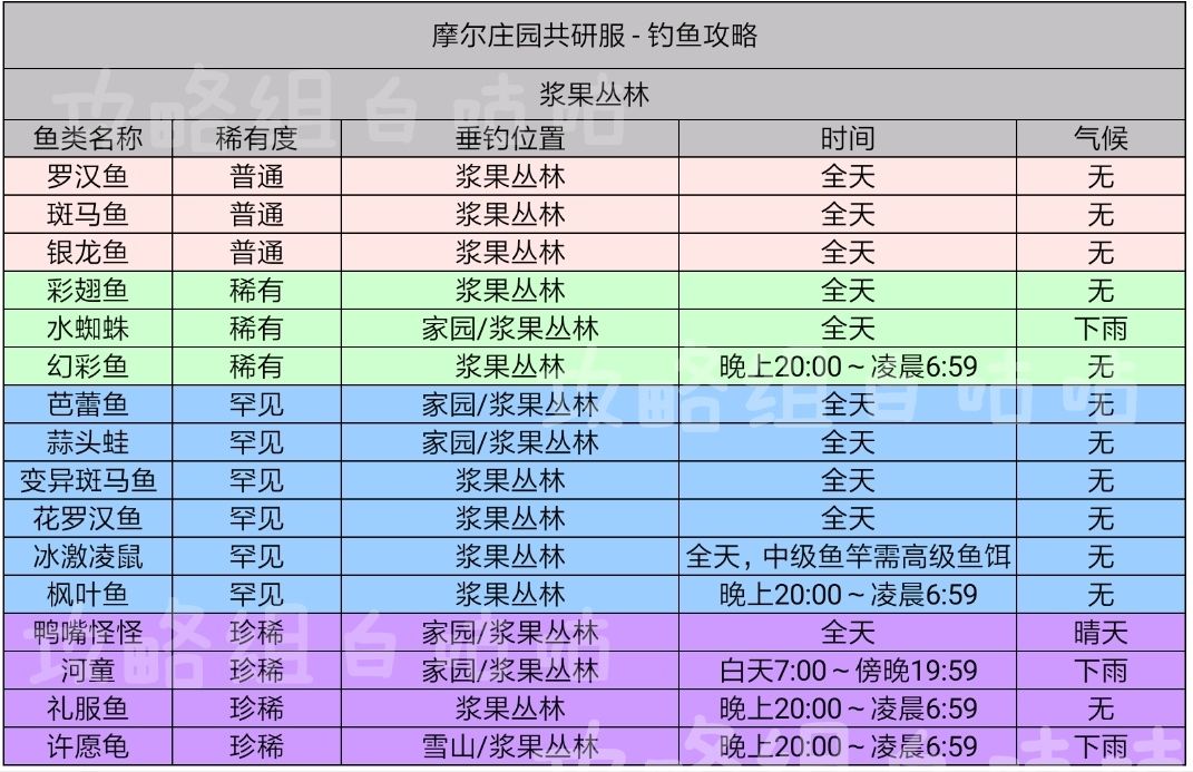 摩尔庄园手游鸭嘴怪怪在哪钓 鸭嘴怪怪位置分享