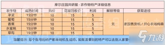 《摩尔庄园》农作物种类及获取途径介绍 农作物收益汇总