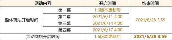 原神1.6版本活动有哪些 原神1.6版本「盛夏!海岛?大冒险!」活动汇总