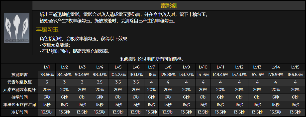 原神1.7爆料内容汇总 1.7新增内容介绍