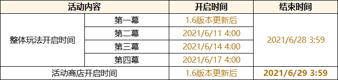 原神1.6版更新说明 6月9日更新内容汇总