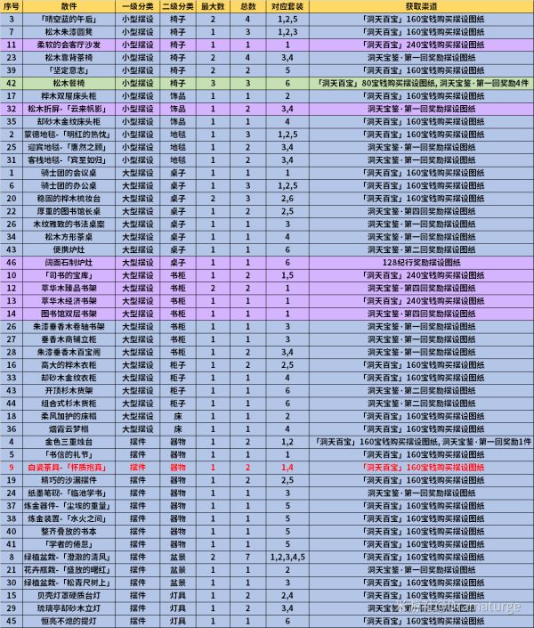 《原神》1.6新增摆设图纸介绍和获得方法攻略