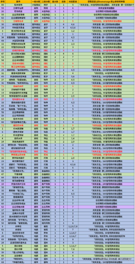 《原神》1.6新增摆设图纸介绍和获得方法攻略