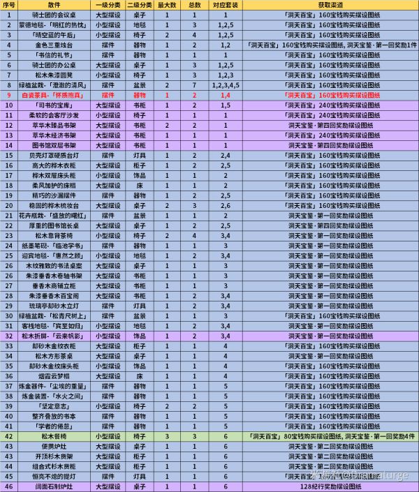 《原神》1.6新增摆设图纸介绍和获得方法攻略