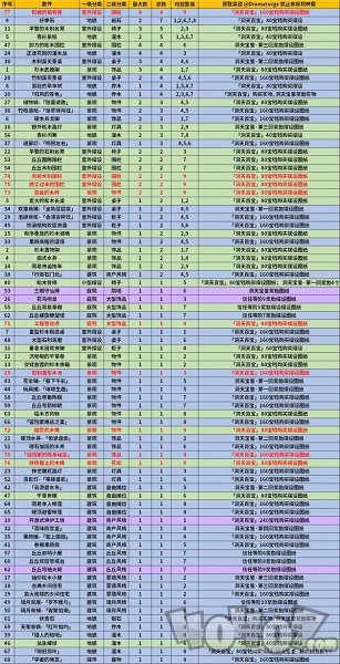 原神1.6新摆设图纸怎么获得 新摆设图纸获得方法大全