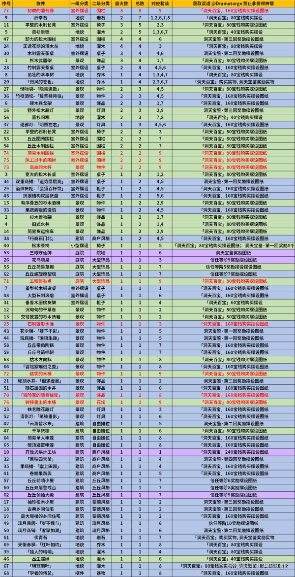 《原神》1.6新增摆设图纸介绍和获得方法攻略