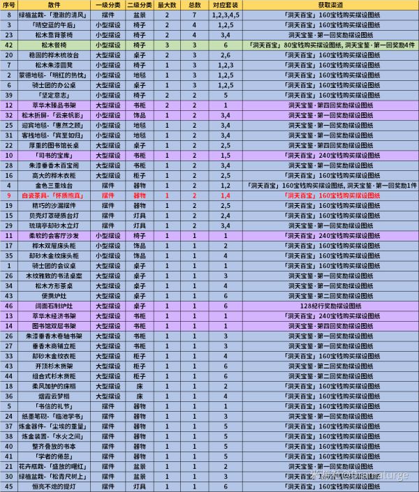 《原神》1.6新增摆设图纸介绍和获得方法攻略