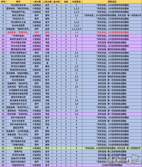 原神1.6新摆设图纸怎么获得 新摆设图纸获得方法大全