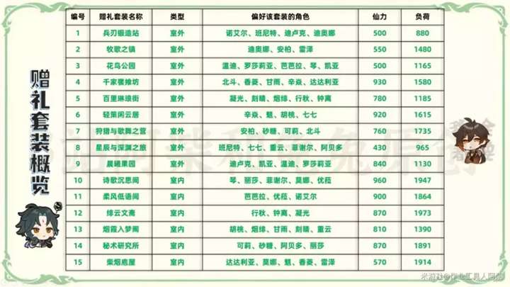 原神赠礼套装所需宝钱材料及图纸获取方法详解