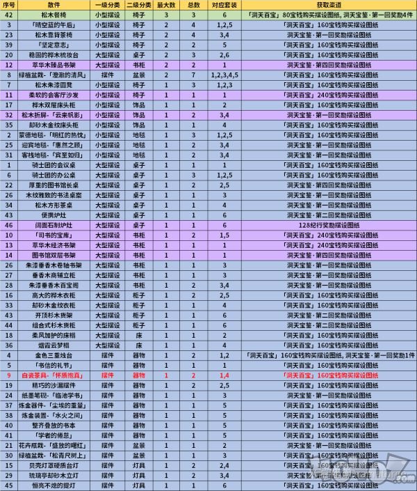 原神1.6新摆设图纸怎么获得 新摆设图纸获得方法大全