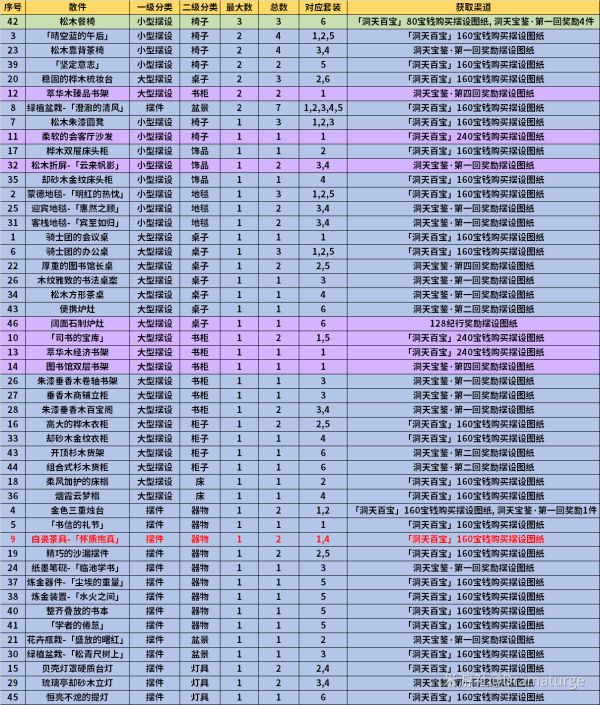 《原神》1.6新增摆设图纸介绍和获得方法攻略