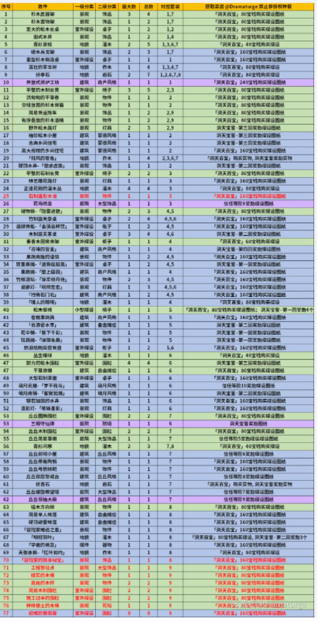 《原神》1.6新增摆设图纸介绍和获得方法攻略