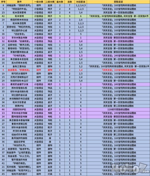 原神1.6新摆设图纸怎么获得 新摆设图纸获得方法大全