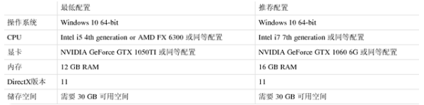 永劫无间占多大内存 内存需求介绍