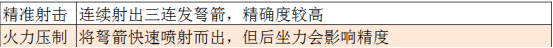 永劫无间神臂弩定位是什么 神臂弩伤害效果思路详解