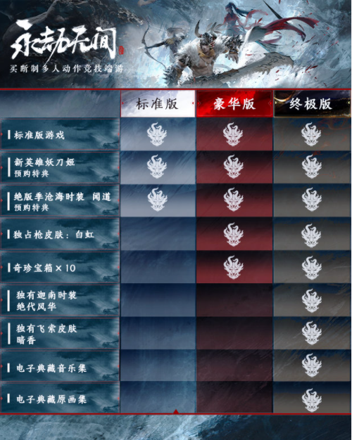 永劫无间steam和网易有什么区别 福利清晰表格对比