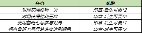 王者荣耀冰淇淋怎么获得 冰淇淋道具获取途径