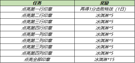 王者荣耀冰淇淋怎么获得 冰淇淋道具获取途径