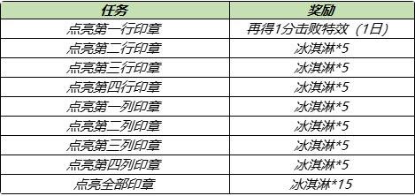 王者荣耀鲁班大师乓乓大师皮肤免费兑换方法