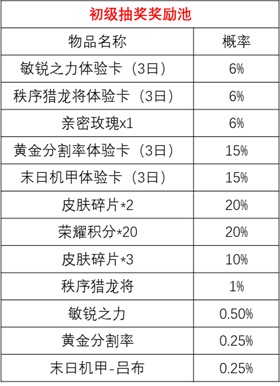 王者荣耀时来运转宝箱怎么玩 时来运转宝箱玩法攻略