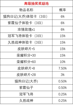 王者荣耀时来运转宝箱抽奖概率介绍