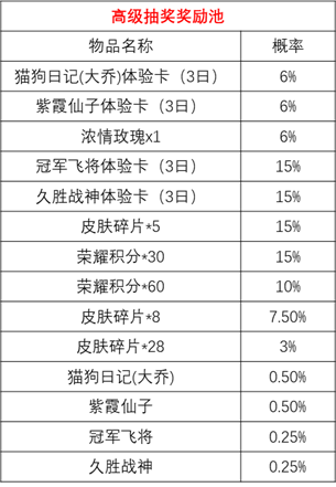 王者荣耀时来运转宝箱抽奖技巧攻略