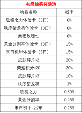 王者荣耀时来运转宝箱抽奖技巧攻略