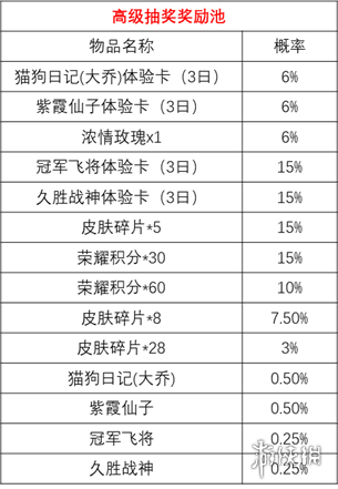 王者荣耀时来运转宝箱抽奖攻略 宝箱抽奖概率一览