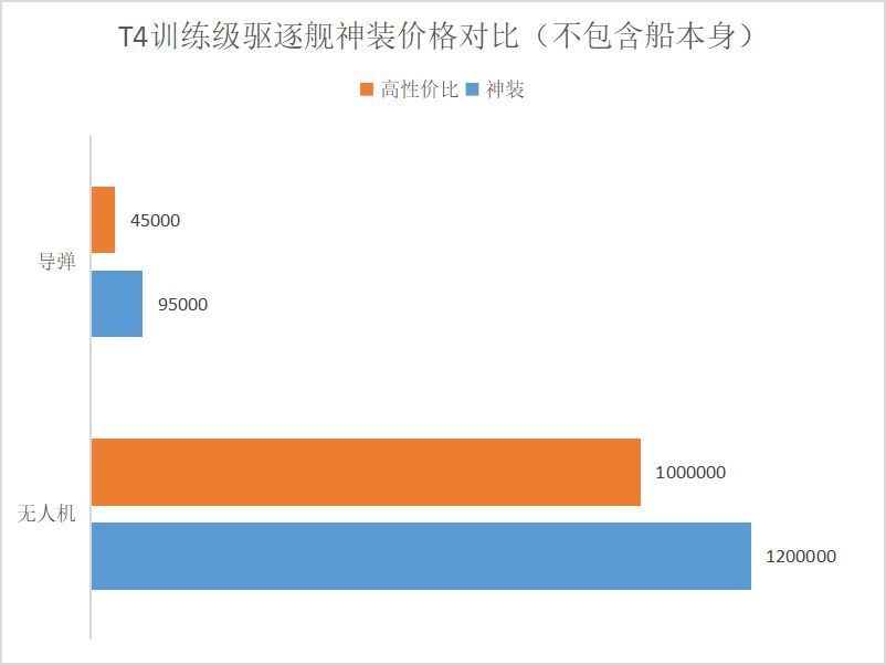 EVE星战前夜无烬星河新手买什么船 新手舰船推荐