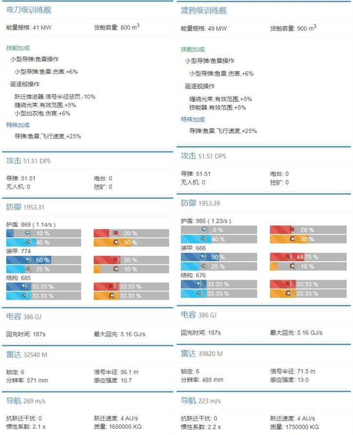 EVE星战前夜无烬星河新手买什么船 新手舰船推荐