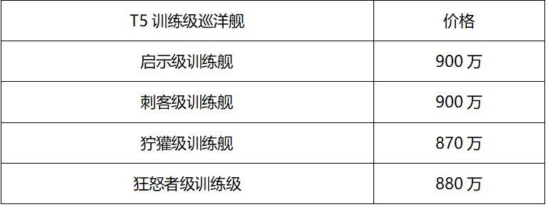 EVE星战前夜无烬星河新手买什么船 新手舰船推荐