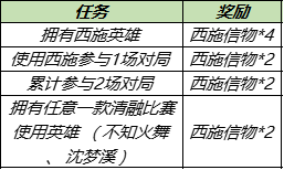 王者荣耀西施信物获得方法有哪些