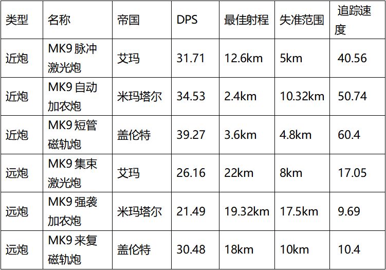 EVE星战前夜无烬星河艾玛帝国舰船优缺点分析 强力舰船推荐