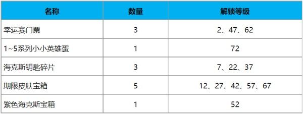 英雄联盟TOC2通行证奖励怎么样 TOC2通行证奖励介绍