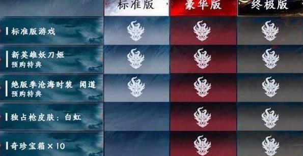 永劫无间奇珍宝箱多少钱 奇珍宝箱概率是多大