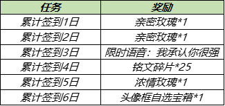 王者荣耀8.11更新内容公告 七夕活动详细介绍