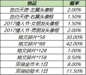 王者荣耀8.11更新内容公告 七夕活动详细介绍