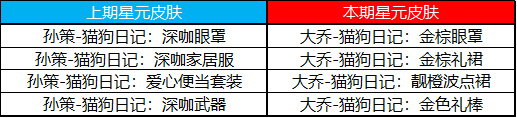 王者荣耀8.11更新内容公告 七夕活动详细介绍